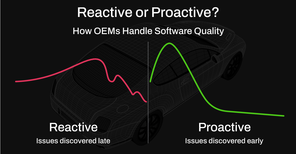 Proactive Software From Firefighting to Foresight: How OEMs Navigate Software Quality ...